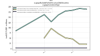 Available For Sale Securities Debt Securitiesus-gaap: Investment Type