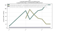 Available For Sale Securities Debt Securitiesus-gaap: Investment Type, vicr: Fair Value Disclosure Measurement