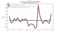 Other Comprehensive Income Loss Net Of Taxus-gaap: Statement Equity Components