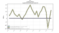 Profit Lossus-gaap: Statement Equity Components