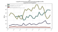 Revenue From Contract With Customer Excluding Assessed Taxus-gaap: Statement Geographical