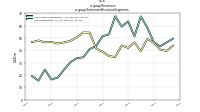 Revenuesus-gaap: Statement Business Segments