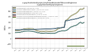 Stockholders Equity Including Portion Attributable To Noncontrolling Interestus-gaap: Statement Equity Components