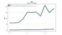 Allowance For Doubtful Accounts Receivable Current
