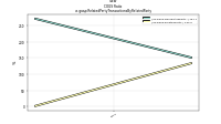 C O G S  Ratious-gaap: Related Party Transactions By Related Party