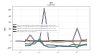 Net Income Loss
