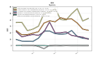 Other Nonoperating Income Expense