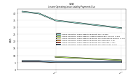 Lessee Operating Lease Liability Payments Due Year Three