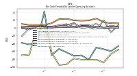 Net Income Loss