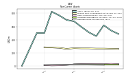Deferred Income Tax Assets Net