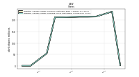Weighted Average Number Of Diluted Shares Outstanding
