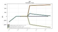 Retained Earnings Accumulated Deficit