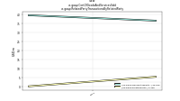 Cost Of Goods And Services Soldus-gaap: Related Party Transactions By Related Party