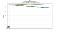 Long Term Debt Noncurrentus-gaap: Related Party Transactions By Related Party