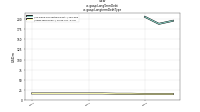 Long Term Debtus-gaap: Longterm Debt Type