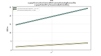 Revenue From Contract With Customer Excluding Assessed Taxus-gaap: Related Party Transactions By Related Party
