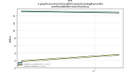 Revenue From Contract With Customer Excluding Assessed Taxview: Related And Nonrelated Party Status