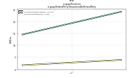 Revenuesus-gaap: Related Party Transactions By Related Party