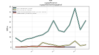 Revenuesus-gaap: Statement Geographical