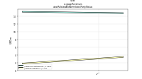 Revenuesview: Related And Nonrelated Party Status