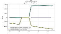 Stockholders Equityus-gaap: Statement Equity Components
