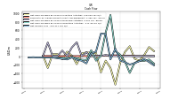 Net Income Loss