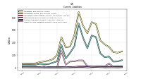 Accrued Income Taxes Current