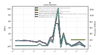 Operating Income Loss