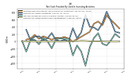 Net Cash Provided By Used In Investing Activities