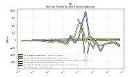 Net Income Loss