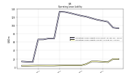 Operating Lease Liability Current