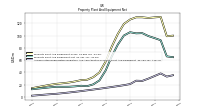 Accumulated Depreciation Depletion And Amortization Property Plant And Equipment