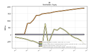 Retained Earnings Accumulated Deficit