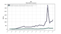 Interest And Dividend Income Operating