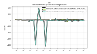 Net Cash Provided By Used In Investing Activities