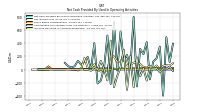 Increase Decrease In Accounts Receivable