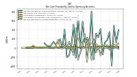 Amortization Of Financing Costs And Discounts