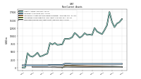 Deferred Income Tax Assets Net