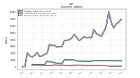 Deferred Income Tax Liabilities Net