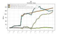 Accumulated Other Comprehensive Income Loss Net Of Tax