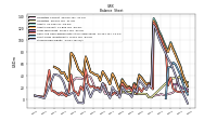 Stockholders Equity