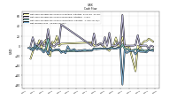 Net Income Loss
