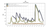 Prepaid Expense And Other Assets Current