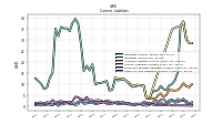 Other Accrued Liabilities Current