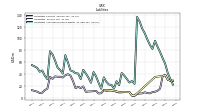Liabilities And Stockholders Equity