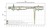 Net Income Loss