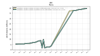 Weighted Average Number Of Diluted Shares Outstanding