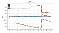 Retained Earnings Accumulated Deficit