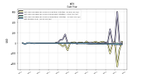 Net Income Loss