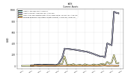 Prepaid Expense And Other Assets Current